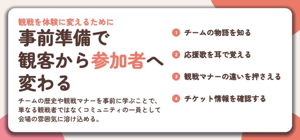 事前準備で 観客から参加者へ 変わる。チームの物語を知る、応援歌を耳で覚える、観戦マナーの違いを押さえる、チケット情報を確認する