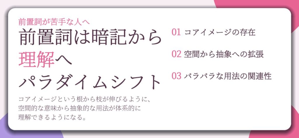 前置詞は暗記から 理解へ パラダイムシフト。コアイメージの存在、空間から抽象への拡張、バラバラな用法の関連性