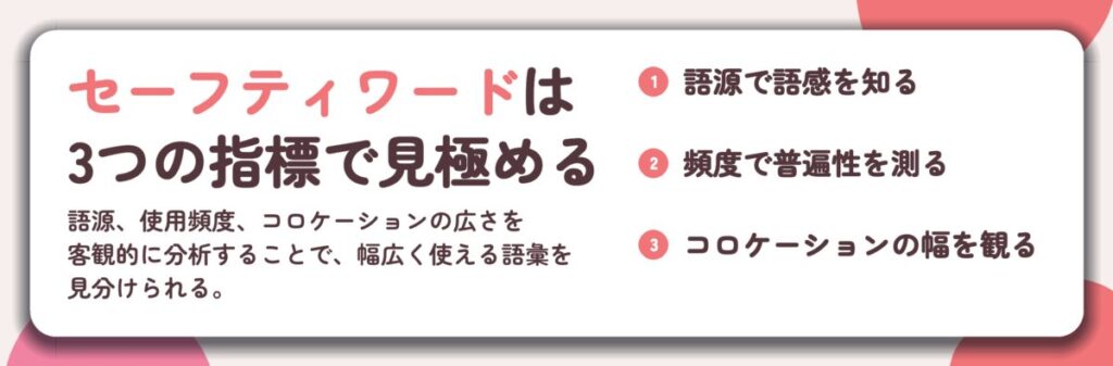 セーフティワードは 3つの指標で見極める。語源で語感を知る、頻度で普遍性を測る、コロケーションの幅を観る