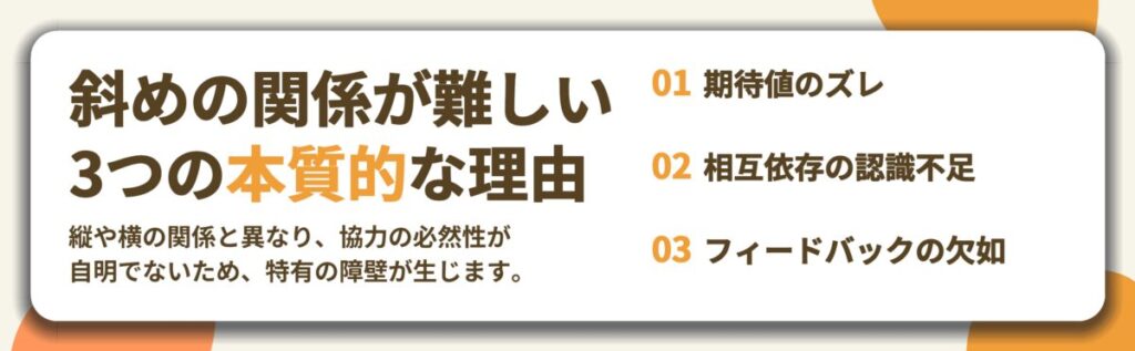斜めの関係が難しい 3つの本質的な理由。期待値のズレ、相互依存の認識不足、フィードバックの欠如
