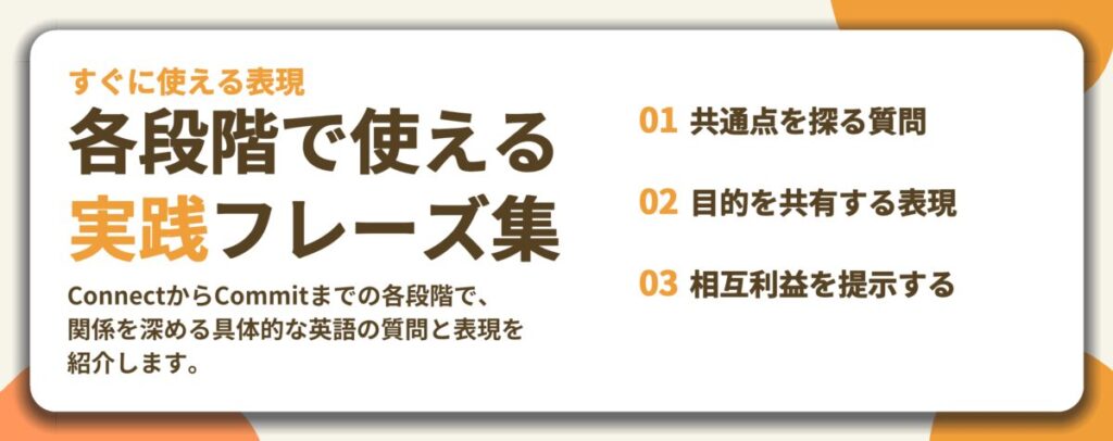 各段階で使える 実践フレーズ集