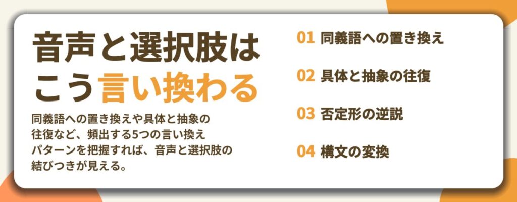 音声と選択肢は こう言い換わる