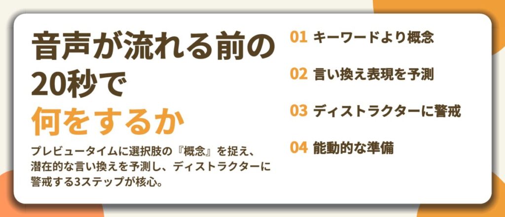 音声が流れる前の 20秒で 何をするか