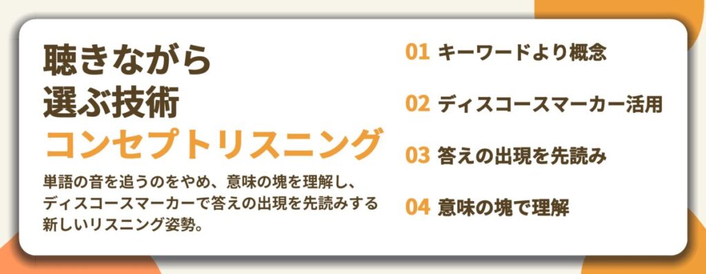 聴きながら 選ぶ技術 コンセプトリスニング。キーワードより概念、ディスコースマーカー活用、答えの出現を先読み、意味の塊で理解
