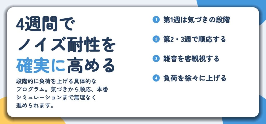 4週間で ノイズ耐性を 確実に高める。第1週は気づきの段階、第2・3週で順応する、雑音を客観視する、負荷を徐々に上げる