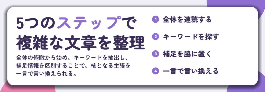 5つのステップで 複雑な文章を整理