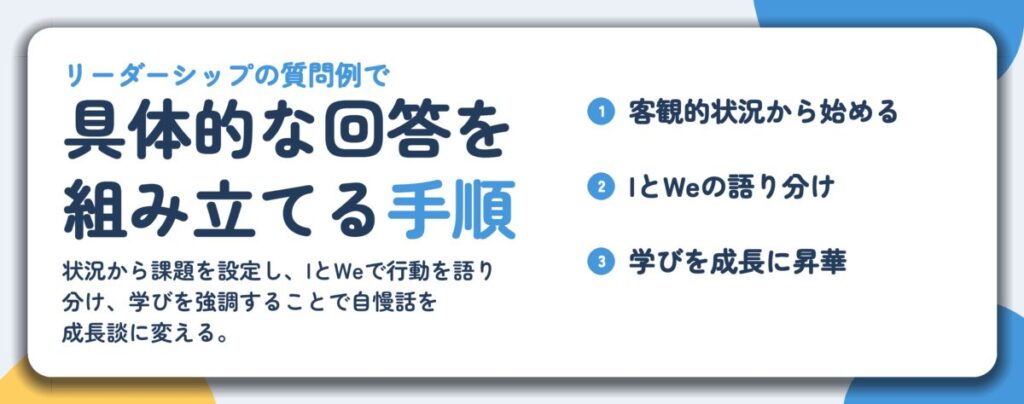 具体的な回答を 組み立てる手順。客観的状況から始める、IとWeの語り分け、学びを成長に昇華