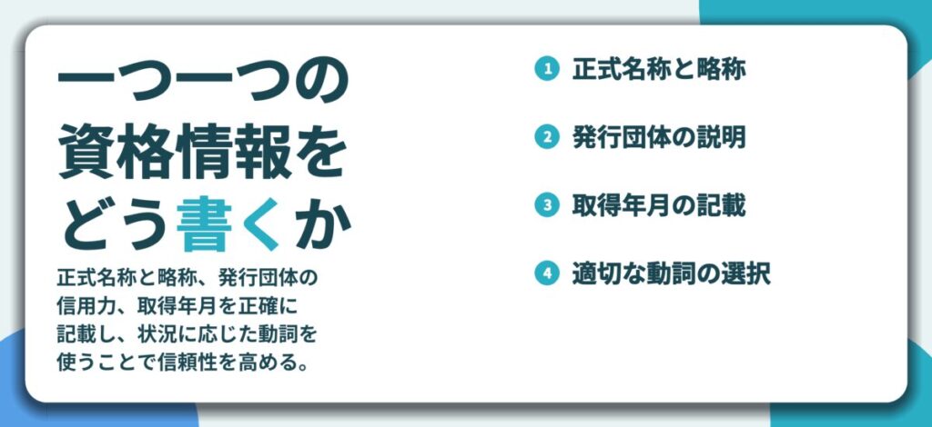 一つ一つの 資格情報を どう書くか。正式名称と略称、発行団体の説明、取得年月の記載、適切な動詞の選択
