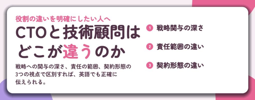 CTOと技術顧問は どこが違うのか。戦略関与の深さ、責任範囲の違い、契約形態の違い