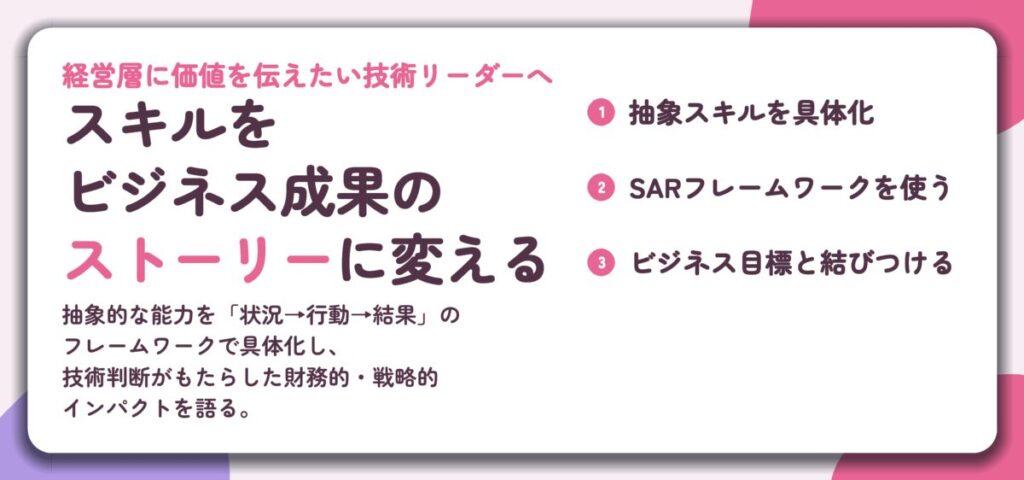 スキルを ビジネス成果の ストーリーに変える。抽象スキルを具体化、SARフレームワークを使う、ビジネス目標と結びつける