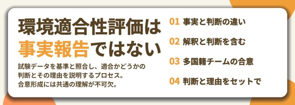 環境適合性評価は 事実報告ではない。事実と判断の違い、解釈と判断を含む、多国籍チームの合意、判断と理由をセットで
