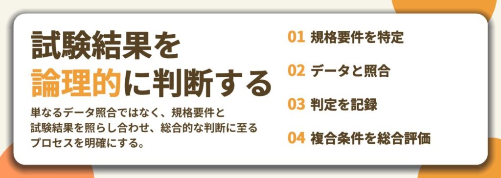 試験結果を 論理的に判断する。規格要件を特定、データと照合、判定を記録、複合条件を総合評価
