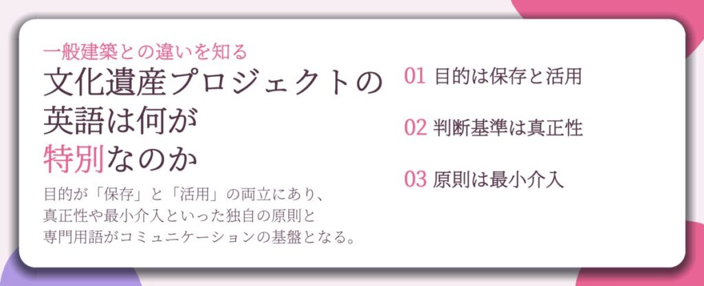 文化遺産プロジェクトの 英語は何が 特別なのか。目的は保存と活用、判断基準は真正性、原則は最小介入