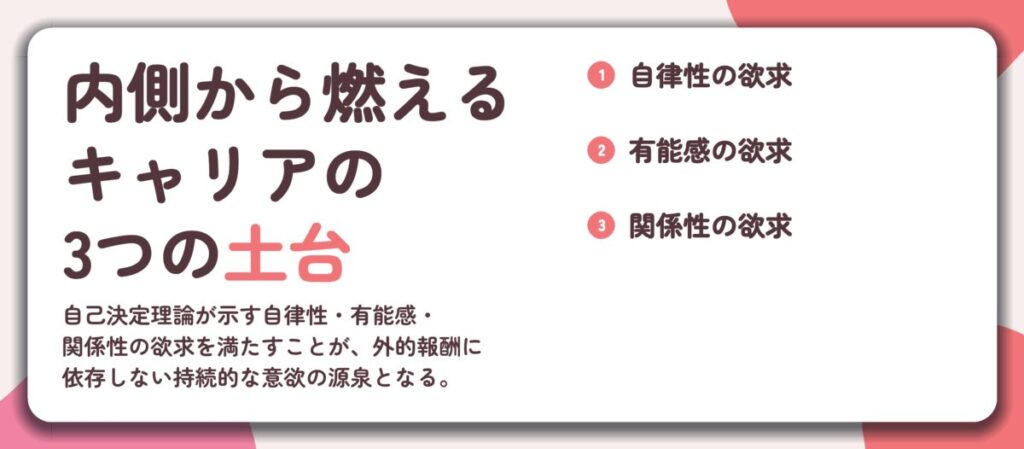 内側から燃える キャリアの 3つの土台。自律性の欲求、有能感の欲求、関係性の欲求