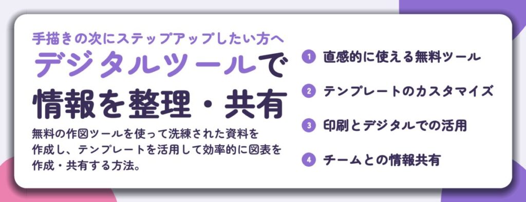 デジタルツールで 情報を整理・共有。直感的に使える無料ツール、テンプレートのカスタマイズ、印刷とデジタルでの活用、チームとの情報共有