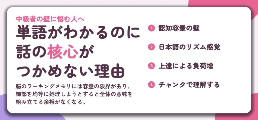 単語がわかるのに 話の核心が つかめない理由。認知容量の壁、日本語のリズム感覚、上達による負荷増、チャンクで理解する
