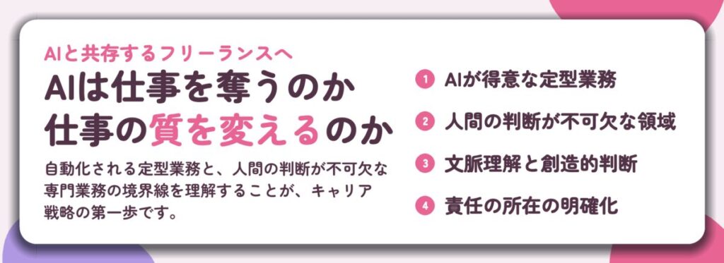 AIは仕事を奪うのか 仕事の質を変えるのか。AIが得意な定型業務、人間の判断が不可欠な領域、文脈理解と創造的判断、責任の所在の明確化