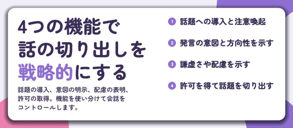 4つの機能で 話の切り出しを 戦略的にする。話題への導入と注意喚起、発言の意図と方向性を示す、謙虚さや配慮を示す、許可を得て話題を切り出す