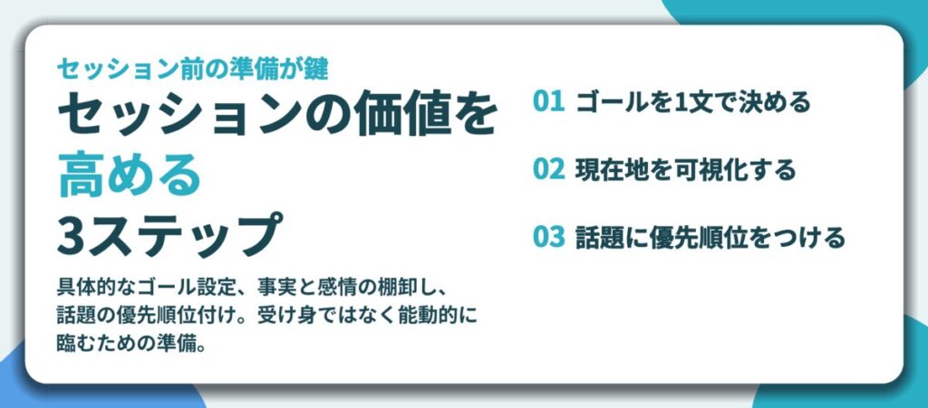 セッションの価値を 高める 3ステップ。ゴールを1文で決める、現在地を可視化する、話題に優先順位をつける