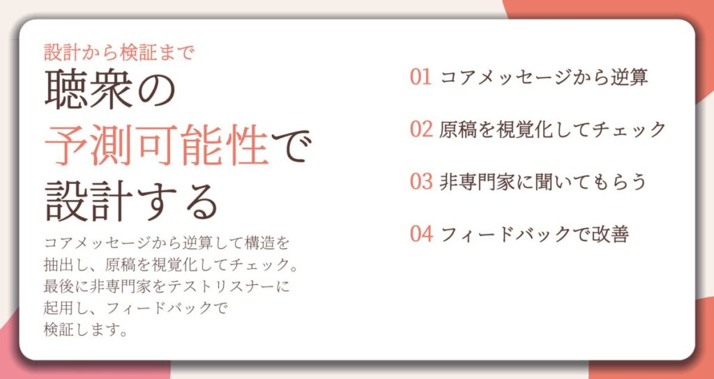 聴衆の 予測可能性で 設計する。コアメッセージから逆算、原稿を視覚化してチェック、非専門家に聞いてもらう、フィードバックで改善