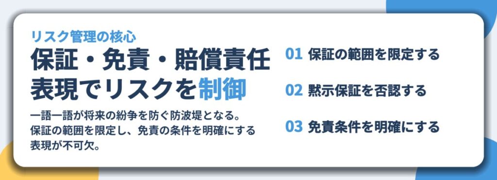 保証・免責・賠償責任 表現でリスクを制御。保証の範囲を限定する、黙示保証を否認する、免責条件を明確にする