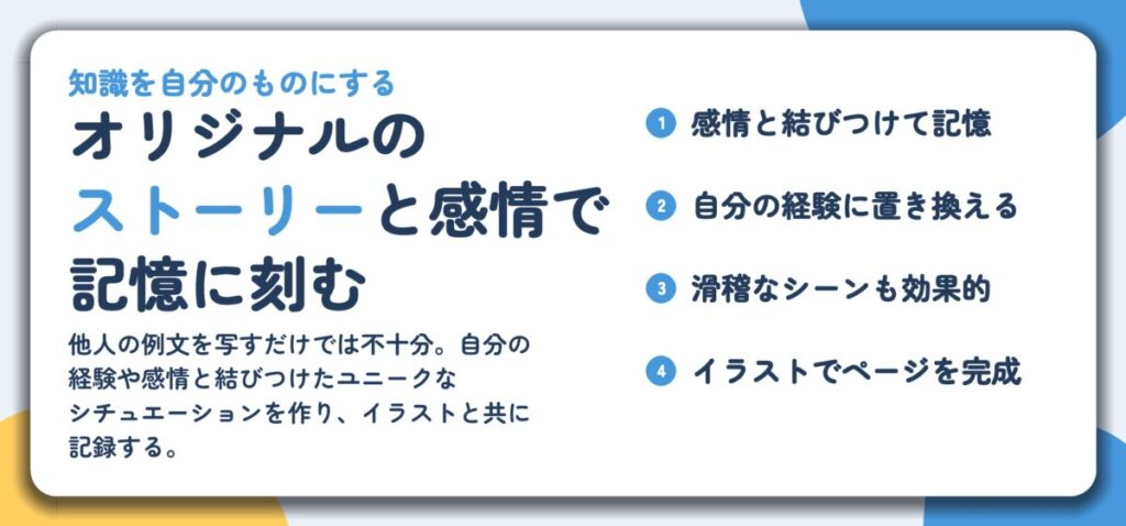 オリジナルの ストーリーと感情で 記憶に刻む。感情と結びつけて記憶、自分の経験に置き換える、滑稽なシーンも効果的、イラストでページを完成