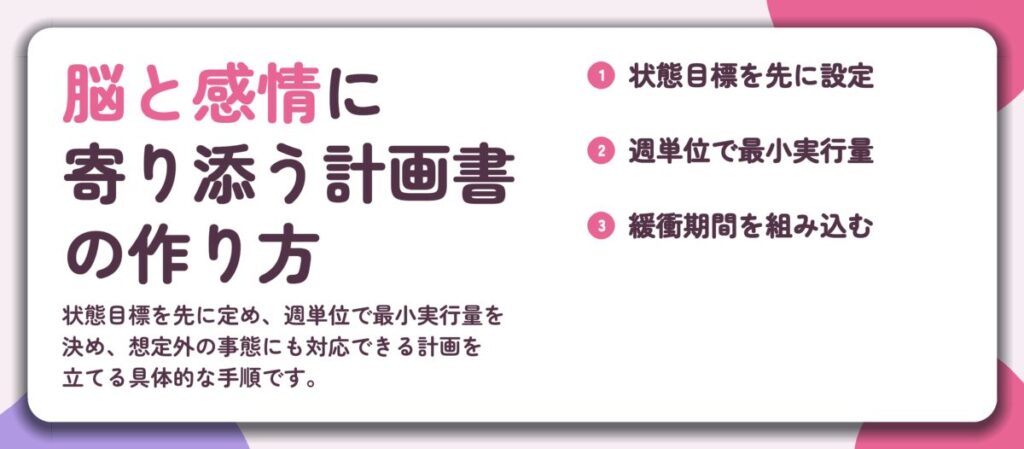 脳と感情に 寄り添う計画書 の作り方。状態目標を先に設定、週単位で最小実行量、緩衝期間を組み込む