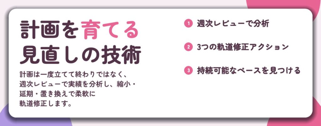 計画を育てる 見直しの技術。週次レビューで分析、3つの軌道修正アクション、持続可能なペースを見つける