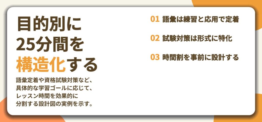 目的別に 25分間を 構造化する。語彙は練習と応用で定着、試験対策は形式に特化、時間割を事前に設計する
