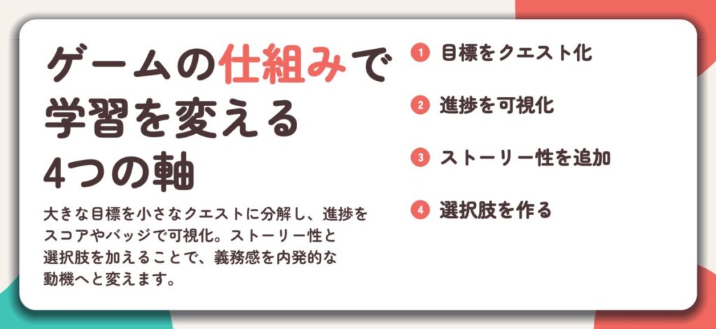 ゲームの仕組みで 学習を変える 4つの軸。目標をクエスト化、進捗を可視化、ストーリー性を追加、選択肢を作る