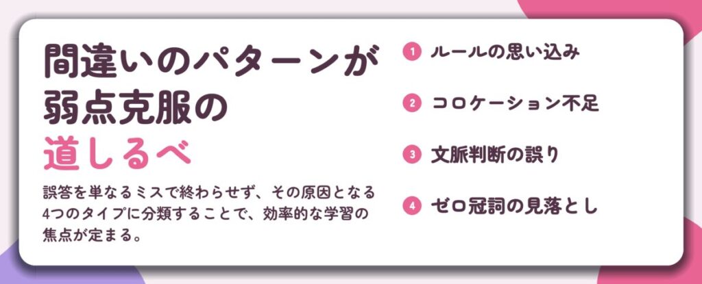 間違いのパターンが 弱点克服の 道しるべ。ルールの思い込み、コロケーション不足、文脈判断の誤り、ゼロ冠詞の見落とし