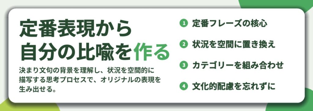 定番表現から 自分の比喩を作る。定番フレーズの核心、状況を空間に置き換え、カテゴリーを組み合わせ、文化的配慮を忘れずに