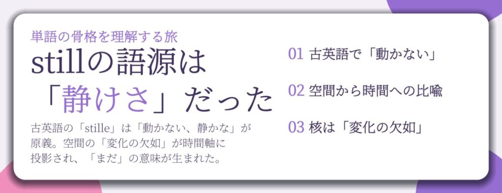 stillの語源は 「静けさ」だった。古英語で「動かない」、空間から時間への比喩、核は「変化の欠如」