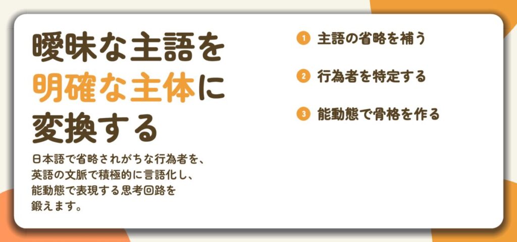 曖昧な主語を 明確な主体に 変換する。主語の省略を補う、行為者を特定する、能動態で骨格を作る