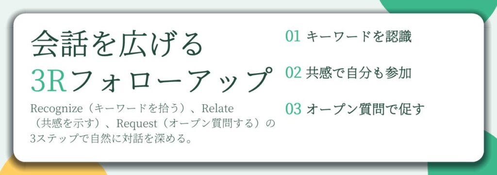 会話を広げる 3Rフォローアップ。キーワードを認識、共感で自分も参加、オープン質問で促す