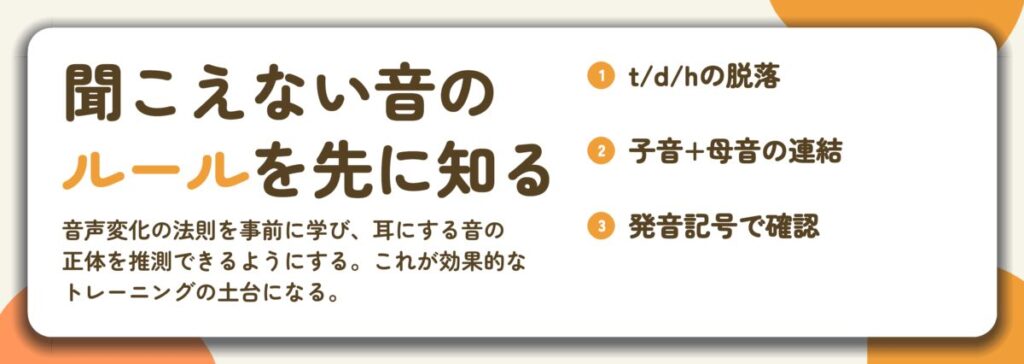 聞こえない音の ルールを先に知る。t/d/hの脱落、子音+母音の連結、発音記号で確認