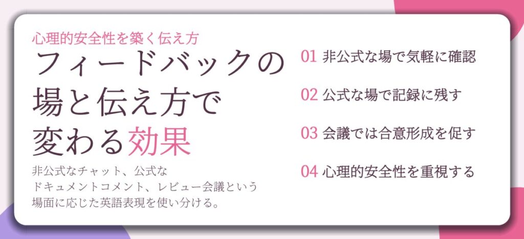 フィードバックの 場と伝え方で 変わる効果。非公式な場で気軽に確認、公式な場で記録に残す、会議では合意形成を促す、心理的安全性を重視する