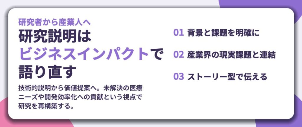 研究説明は ビジネスインパクトで 語り直す。背景と課題を明確に、産業界の現実課題と連結、ストーリー型で伝える