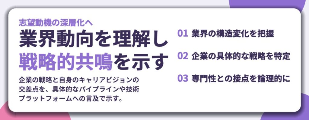 業界動向を理解し 戦略的共鳴を示す。業界の構造変化を把握、企業の具体的な戦略を特定、専門性との接点を論理的に