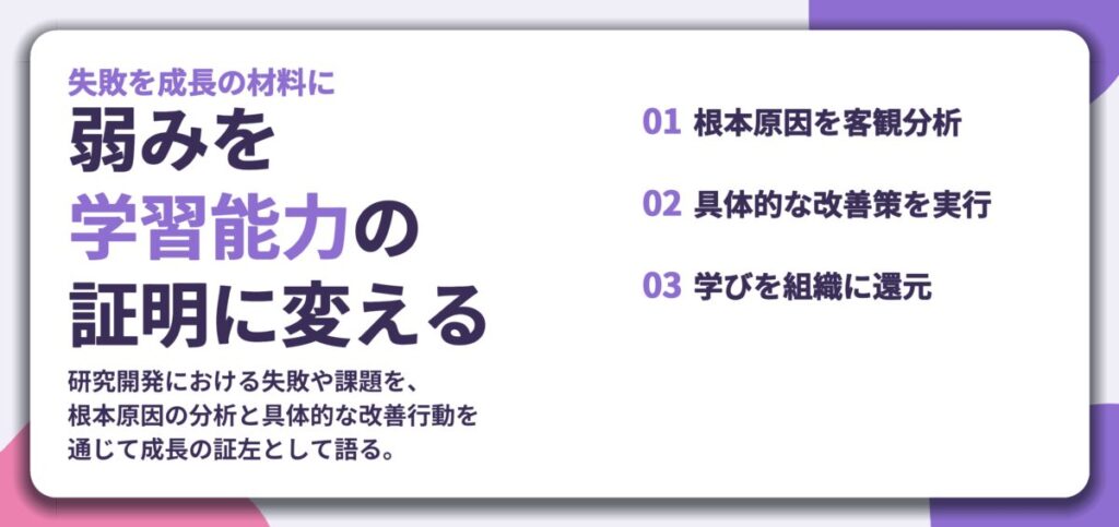 弱みを 学習能力の 証明に変える。根本原因を客観分析、具体的な改善策を実行、学びを組織に還元