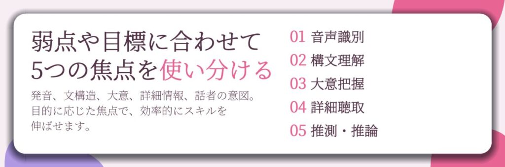 弱点や目標に合わせて 5つの焦点を使い分ける。音声識別、構文理解、大意把握、詳細聴取、推測・推論