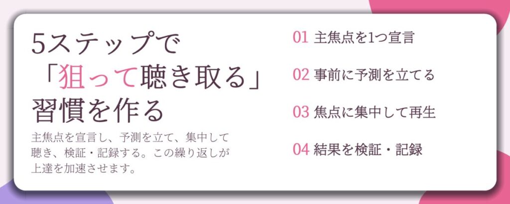 5ステップで 「狙って聴き取る」 習慣を作る。主焦点を1つ宣言、事前に予測を立てる、焦点に集中して再生、結果を検証・記録