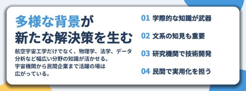多様な背景が 新たな解決策を生む。学際的な知識が武器、文系の知見も重要、研究機関で技術開発、民間で実用化を担う