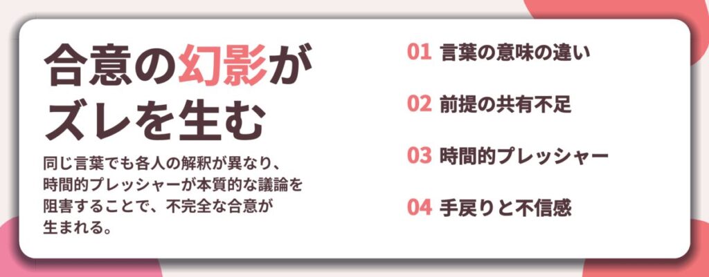 合意の幻影が ズレを生む。言葉の意味の違い、前提の共有不足、時間的プレッシャー、手戻りと不信感