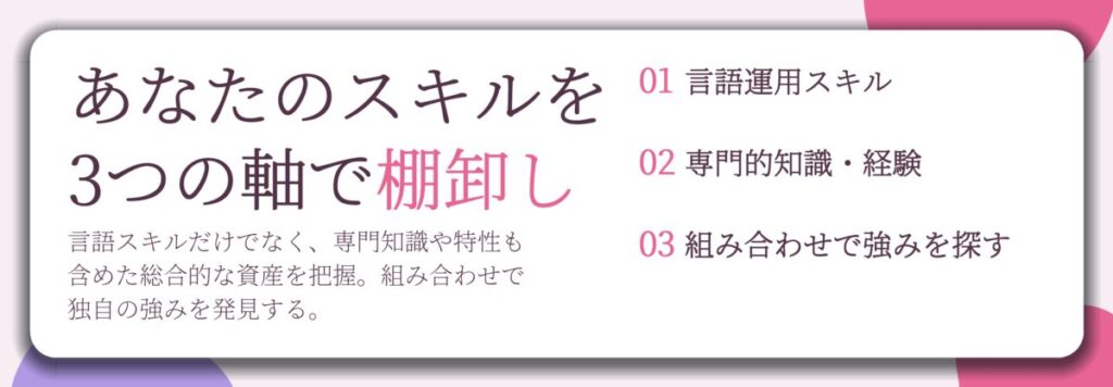 あなたのスキルを 3つの軸で棚卸し。言語運用スキル、専門的知識・経験、組み合わせで強みを探す