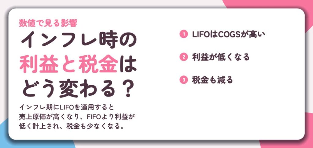 インフレ時の 利益と税金は どう変わる？。LIFOはCOGSが高い、利益が低くなる、税金も減る