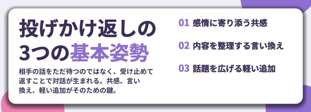 投げかけ返しの 3つの基本姿勢。感情に寄り添う共感、内容を整理する言い換え、話題を広げる軽い追加