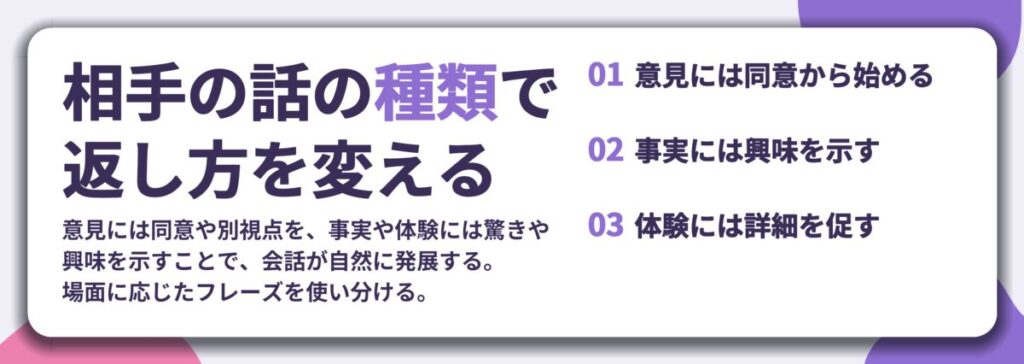 相手の話の種類で 返し方を変える。意見には同意から始める、事実には興味を示す、体験には詳細を促す