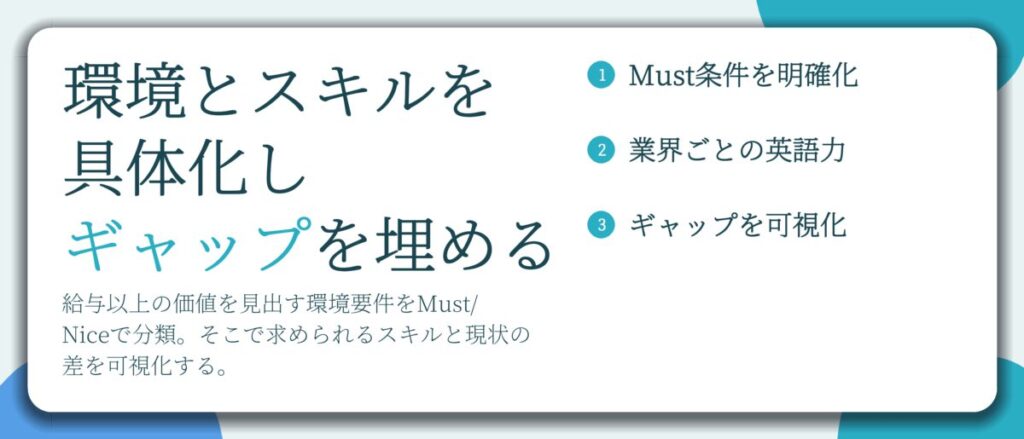 環境とスキルを 具体化し ギャップを埋める。Must条件を明確化、業界ごとの英語力、ギャップを可視化