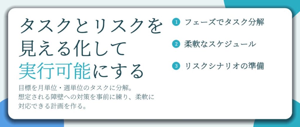 タスクとリスクを 見える化して 実行可能にする。フェーズでタスク分解、柔軟なスケジュール、リスクシナリオの準備